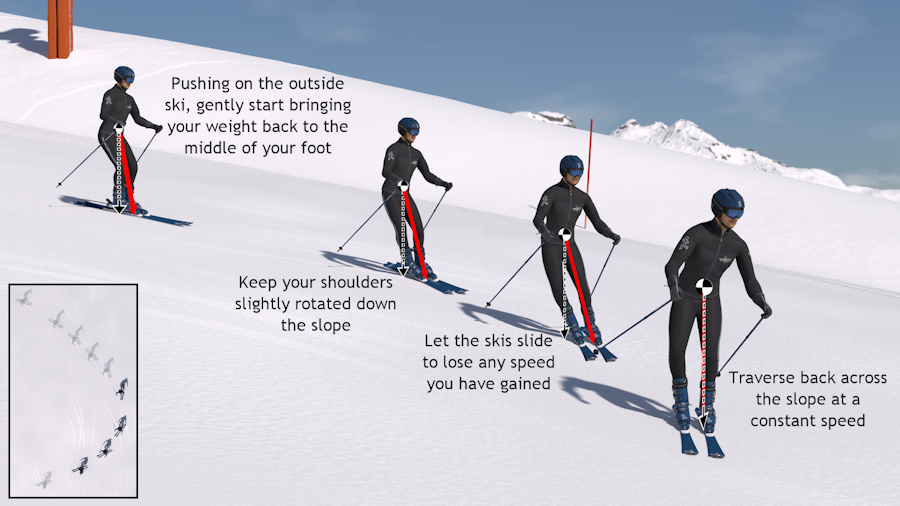 How to Start Skiing?