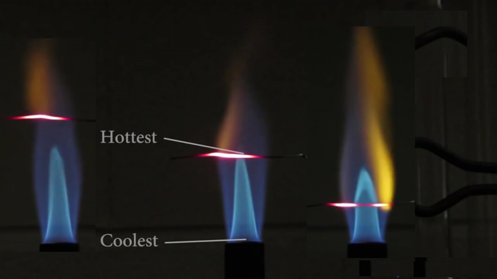 How Hot Is A Campfire? Find Out Temperature Of Fire